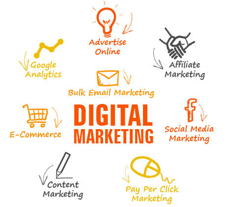 seo digital marketing agency